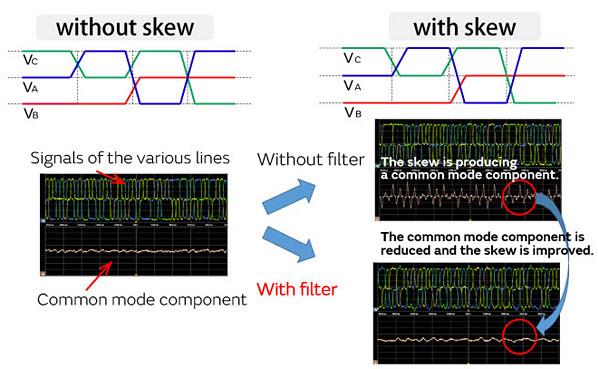 Murata Noise Suppression for MIPI C-PHY